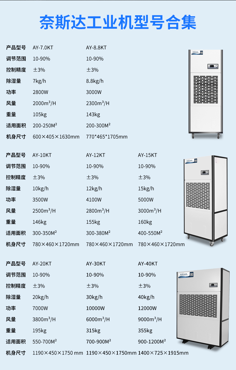 1586913578152346.jpg 工業除濕機參數.jpg