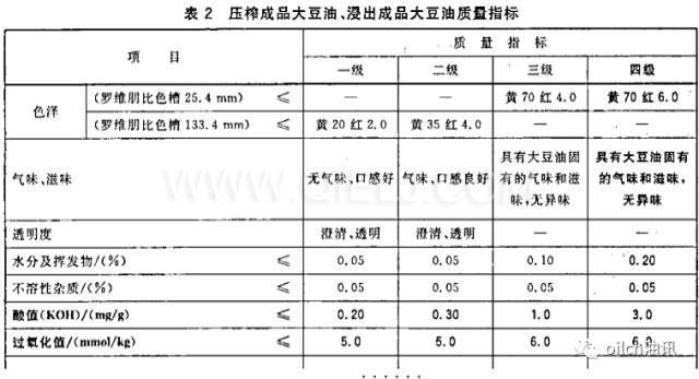 食用油等級(jí)是怎樣分的？一級(jí)油是最好的嗎？(圖1)